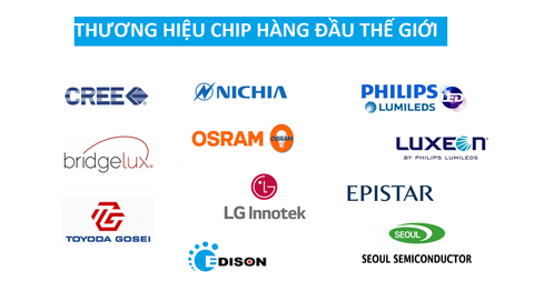 Các thương hiệu sản xuất CHIP LED hàng đầu thế giới