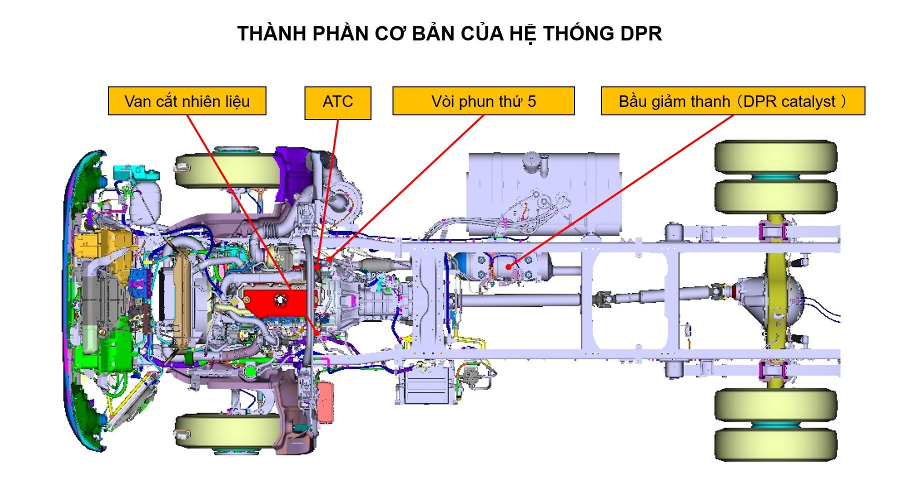 Màng lọc DPR