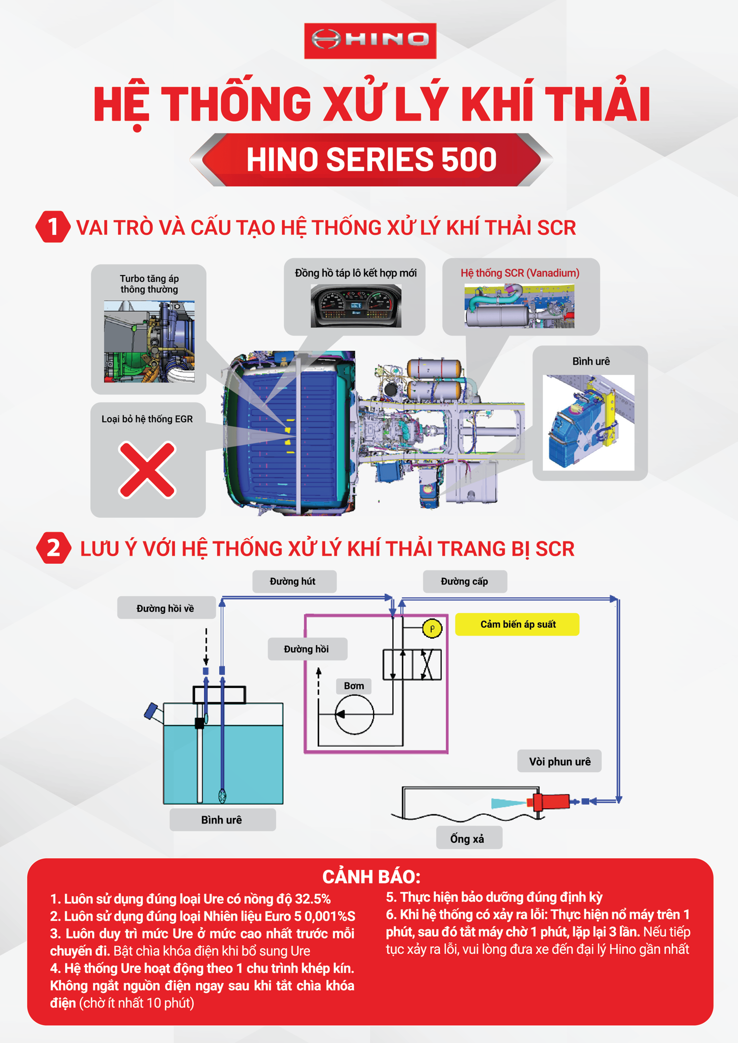 Cần cẩu gập PM của Ý