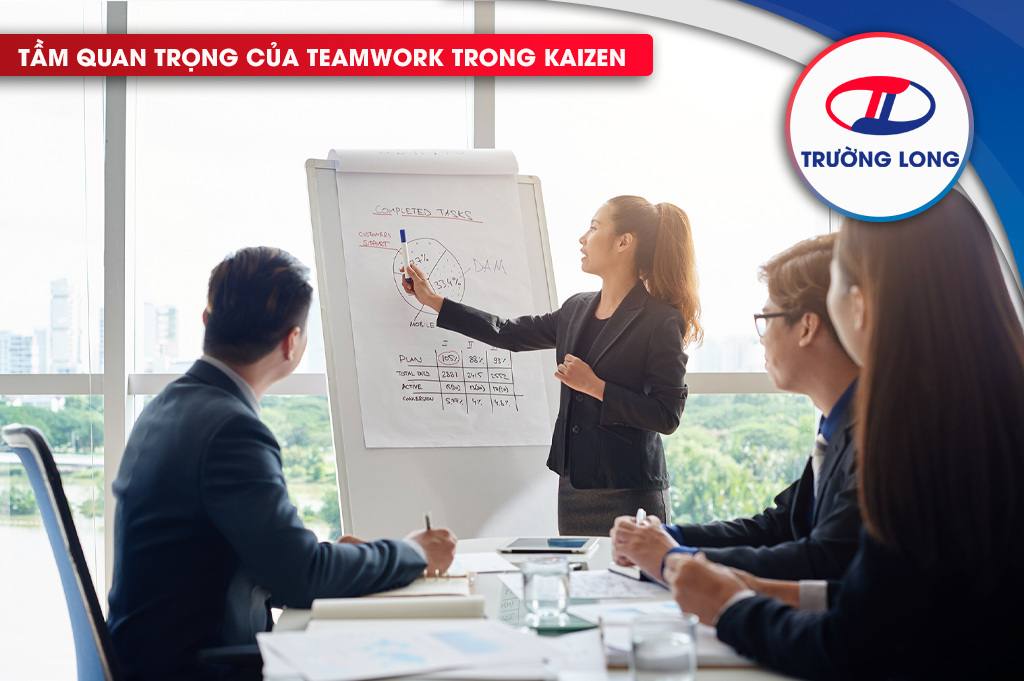 Làm việc nhóm là cốt lõi của Triết lý Kaizen