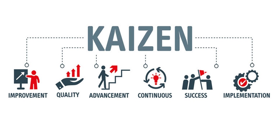 Triết lý Kaizen và ứng dụng trong vận hành