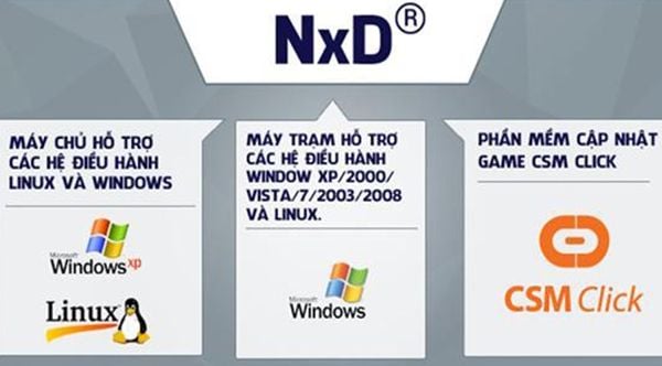 Hướng dẫn cài đặt Bootrom Linux NXD cơ bản