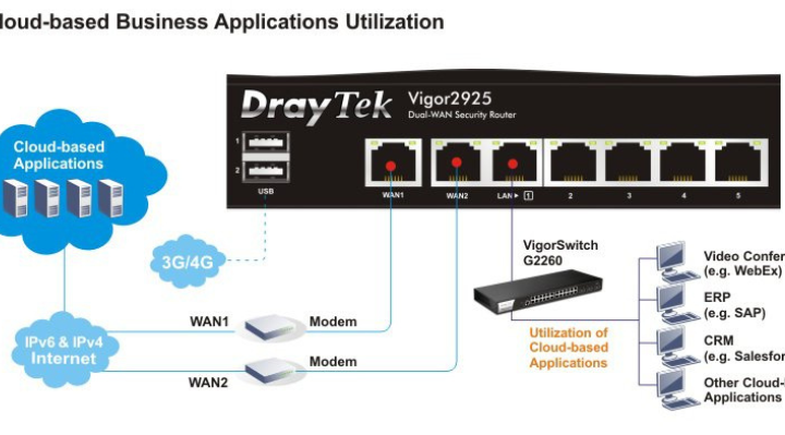 Cấu hình DrayTek 2925 cho phòng net