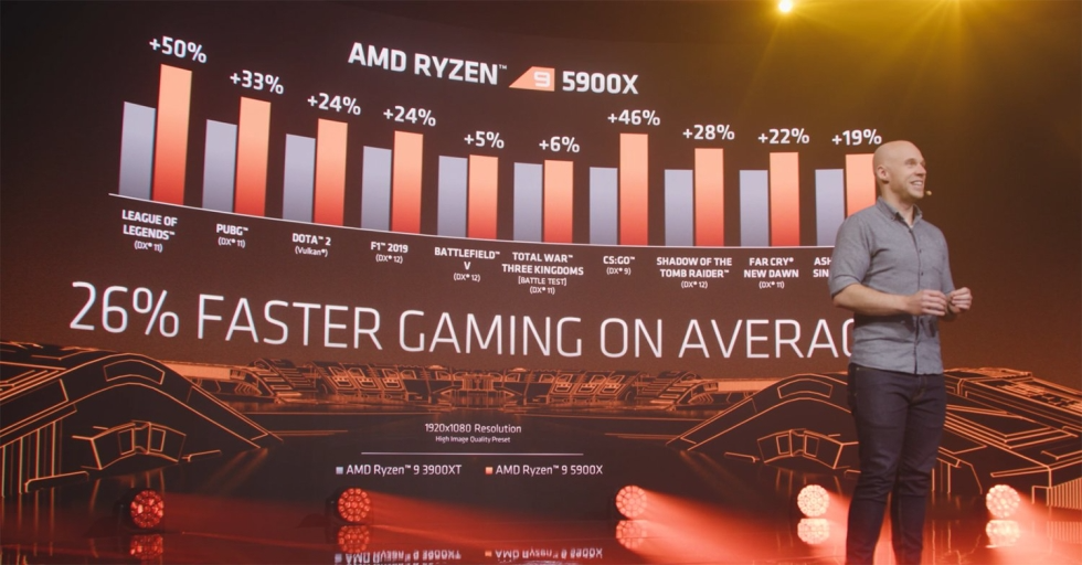 AMD tiết lộ Ryzen 5000 Series Zen 3: ICP tăng 19%, Hiệu năng đơn luồng nhanh nhất thế giới
