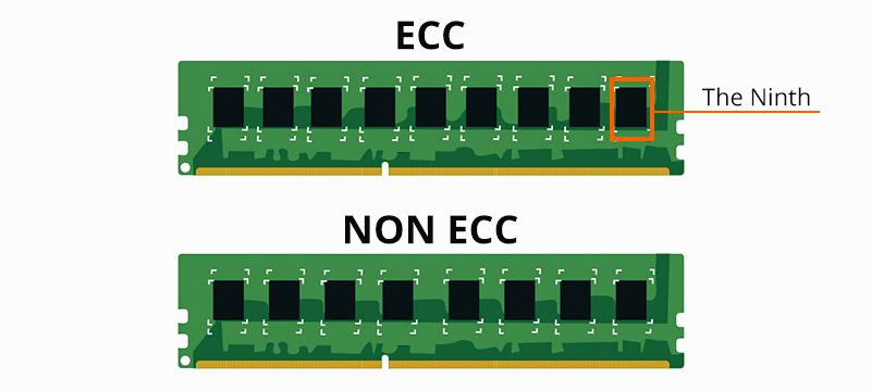 ram ecc khác ram thường điểm đặc biệt nào
