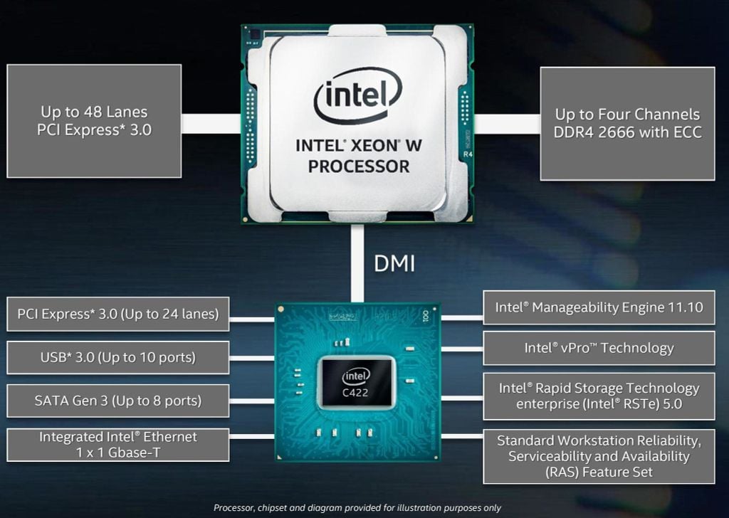 Những mẫu laptop chạy chip Xeon? Có nên mua DELL Xeon