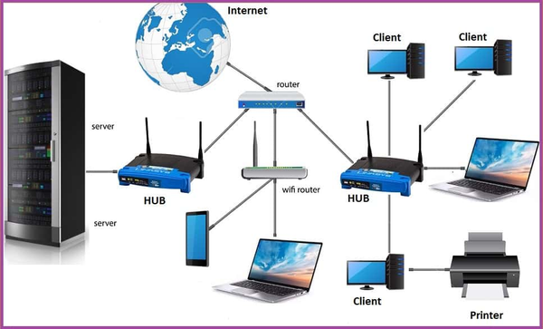 Các thiết bị cần chuẩn bị khi cài Bootrom