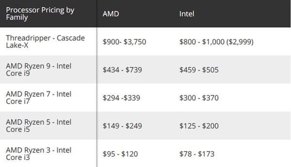 Amd so với Intel