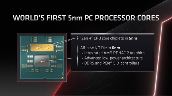 Công nghệ cốt lõi được sử dụng trong dòng CPU AMD