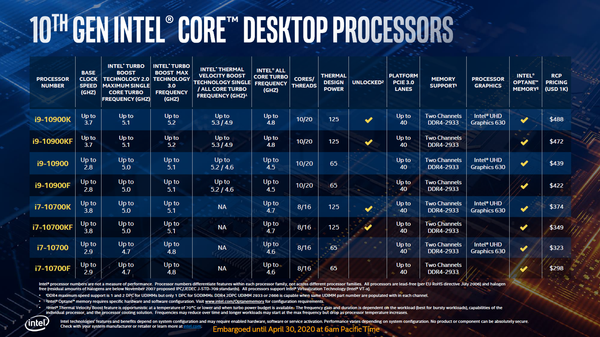 Công nghệ cốt lõi được sử dụng trong dòng CPU Intel
