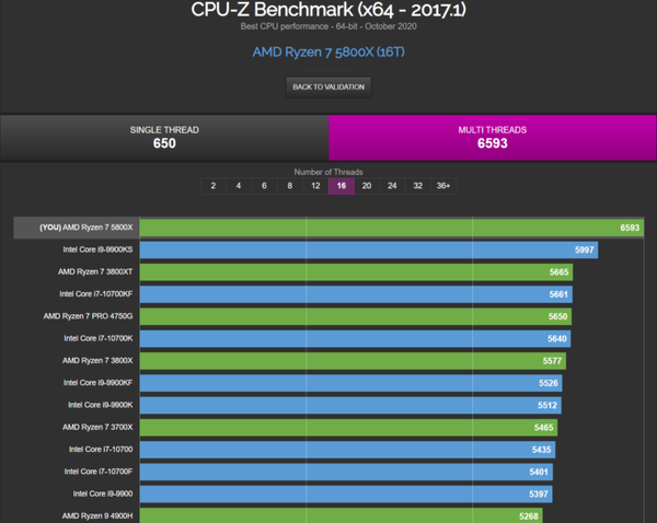 Đánh giá CPU AMD RYZEN 7 5800X có tốt không
