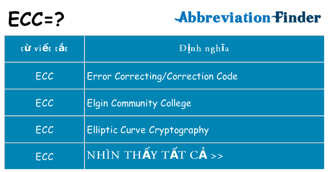 Ecc là viết tắt của từ gì
