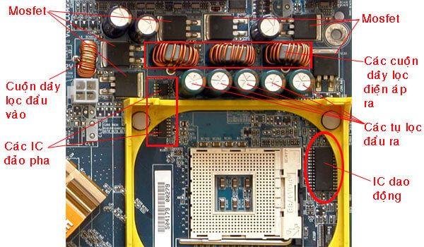 IC trên mainboard PC