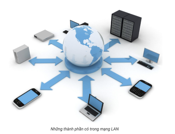 Phân loại và cách đặt tên card mạng