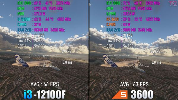 so sánh I3 gen 12100f vs Ryzen 5 3600