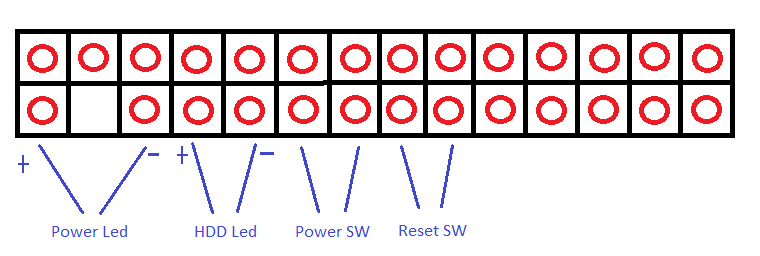 Cách cắm dây power trên main intel server
