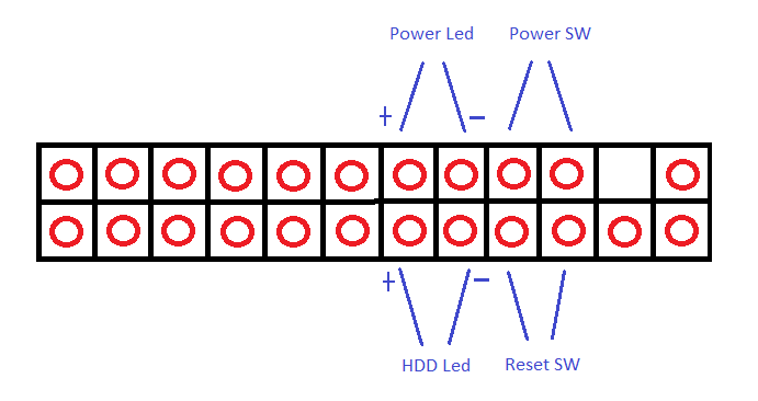 Cách cắm dây power trên main intel server