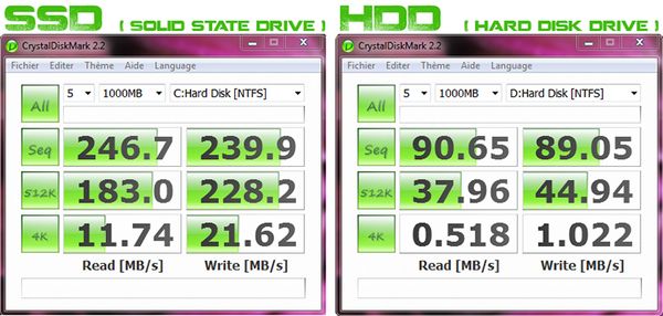 ưu và nhược điểm ổ cứng ssd vs hdd