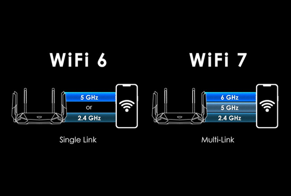 Wi-Fi 7: Cuộc Cách Mạng Mạng Không Dây Đỉnh Cao Tại Vi Tính Hoàng Long