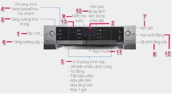 hướng dẫn sử dụng máy rửa bát