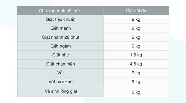 chương trình máy giặt cửa đứng aqua 9kg