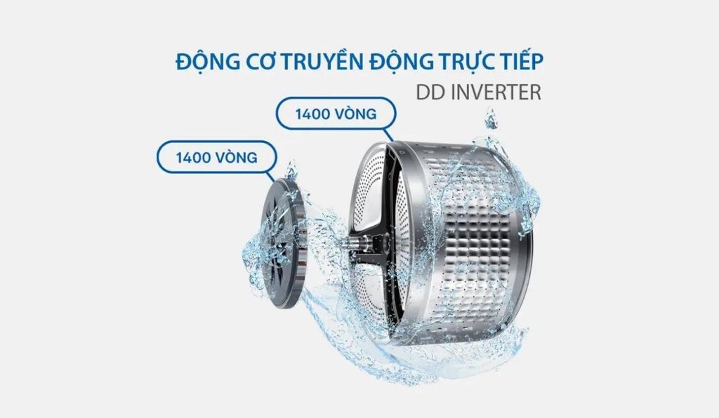 động cơ máy giặt aqua 15kg dh1500gpp