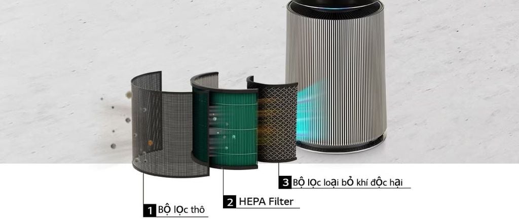 Hệ thống đa bộ lọc xử lý và loại bỏ 99,999%1) các hạt bụi mịn - vi khuẩn, vi-rút, bụi, chất gây dị ứng và các thành phần gây mùi khó chịu.