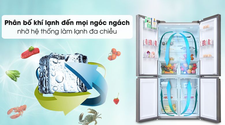 khí lạnh tủ lạnh aqua 533l