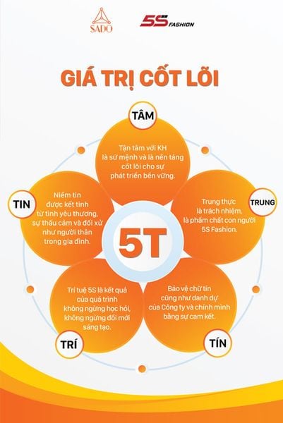 GIÁ TRỊ CỐT LÕI