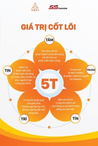 GIÁ TRỊ CỐT LÕI