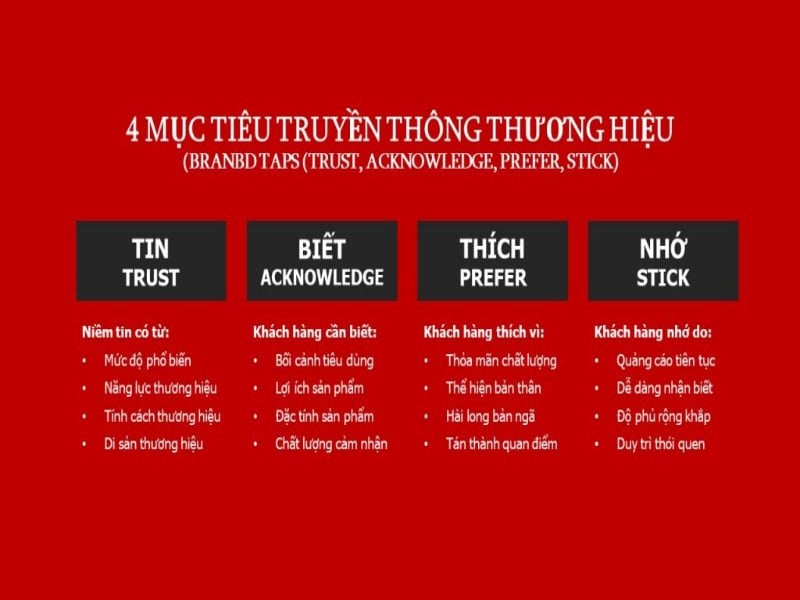 KẾ HOẠCH TRUYỀN THÔNG SỰ KIỆN