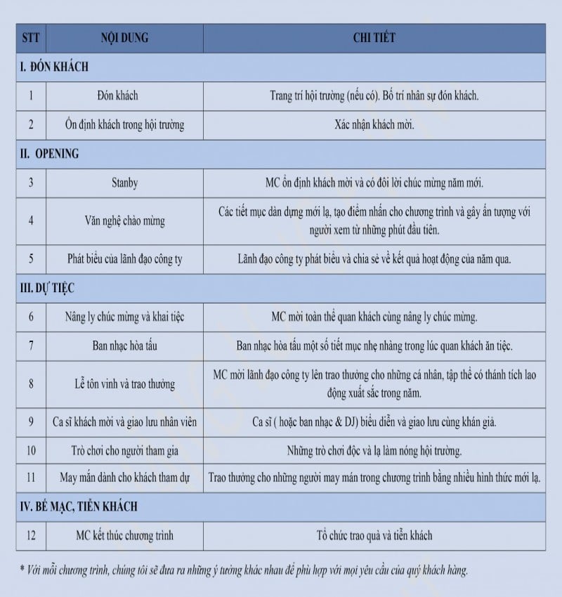 Timeline sự kiện