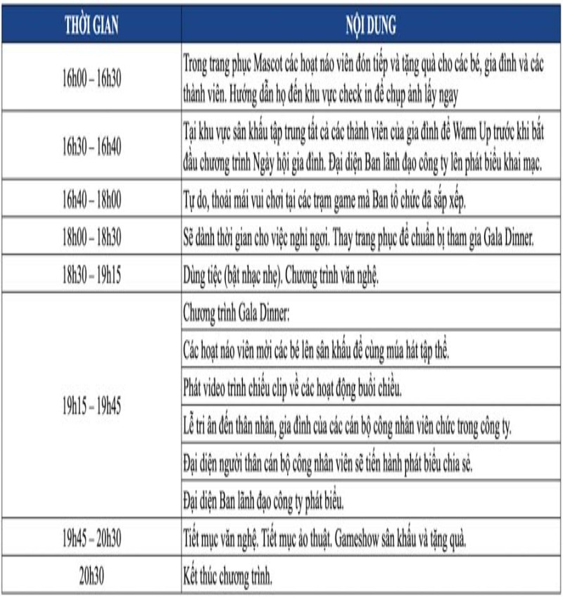 Timeline sự kiện