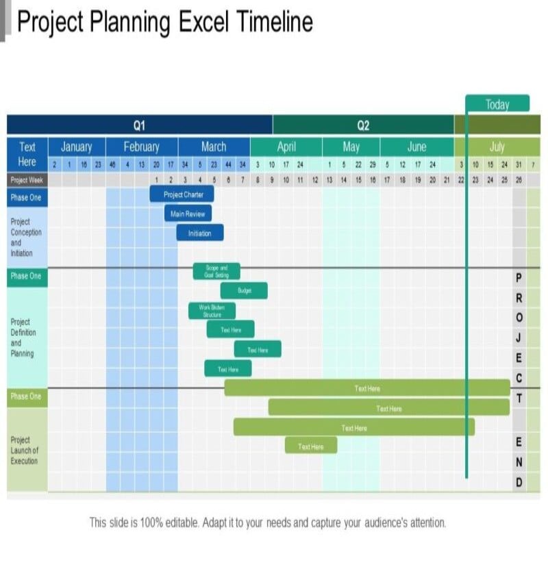 Timeline sự kiện