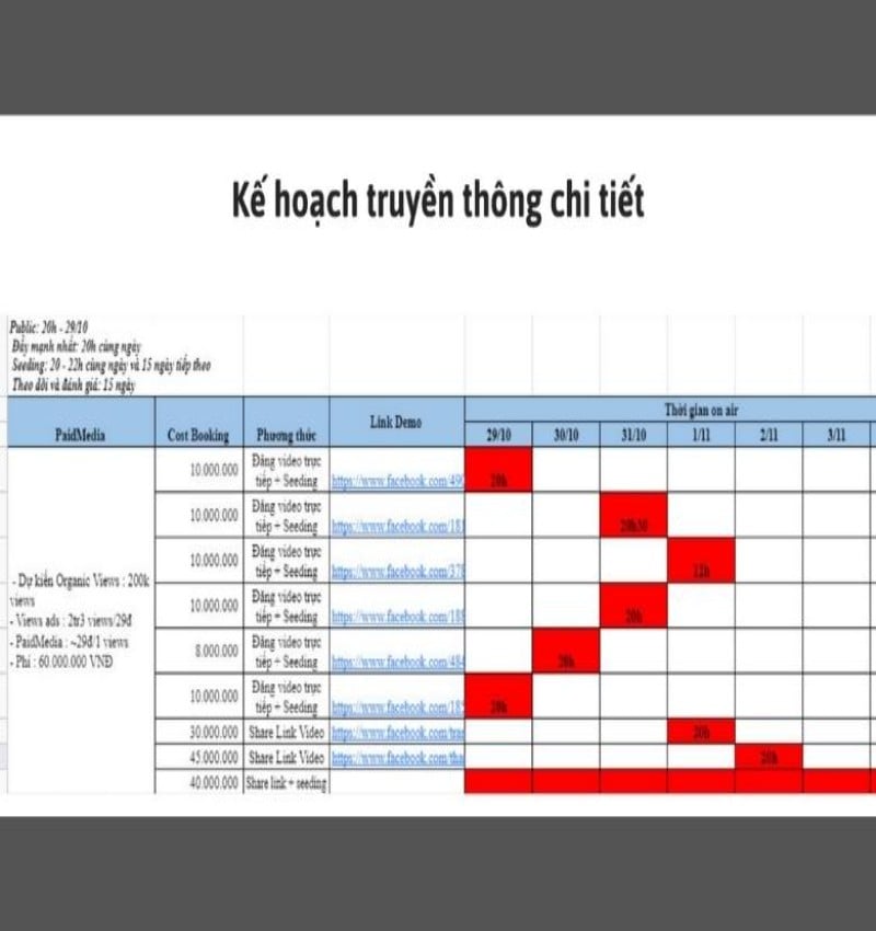 Timeline sự kiện