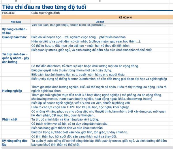 Tôi muốn xem thử/ dùng thử rồi mới mua lộ trình WorldSchooling