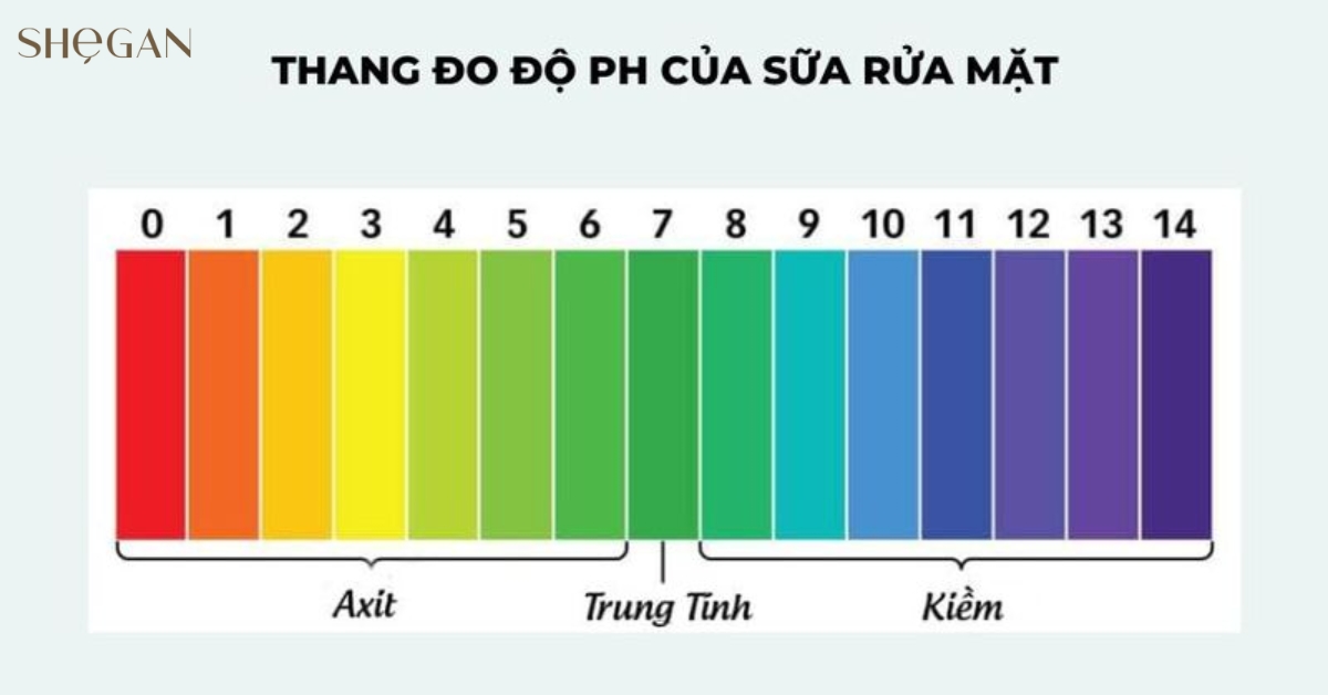 Độ pH không phù hợp