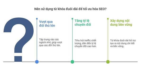 EC-Sharing-dung-khoa-duoi-dai-dung-cach-long-tail-keyword