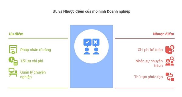 EC-Sharing-uu-diem-nhuoc-diem-doanh-nghiep-tnhh