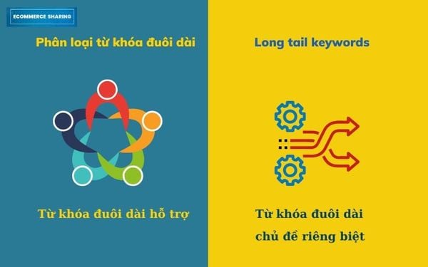 EC-Sharing-phan-biet-tu-khoa-duoi-dai-long-tail-keyword