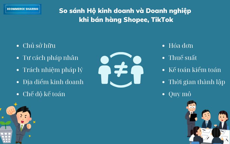 EC-Sharing-nen-dang-ki-ho-kinh-doanh-hay-doanh-nghiep