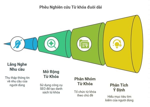EC-Sharing-cach-tim-tu-khoa-duoi-dai-long-tail-keyword