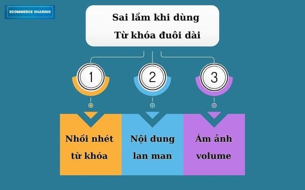 EC-Sharing-SEO-cach-chon-dung-tu-khoa-duoi-dai-long-tail-keyword