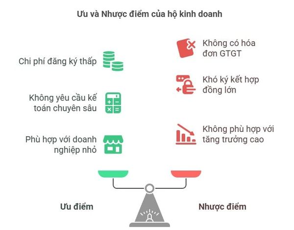 EC-Sharing-uu-diem-nhuoc-diem-ho-kinh-doanh