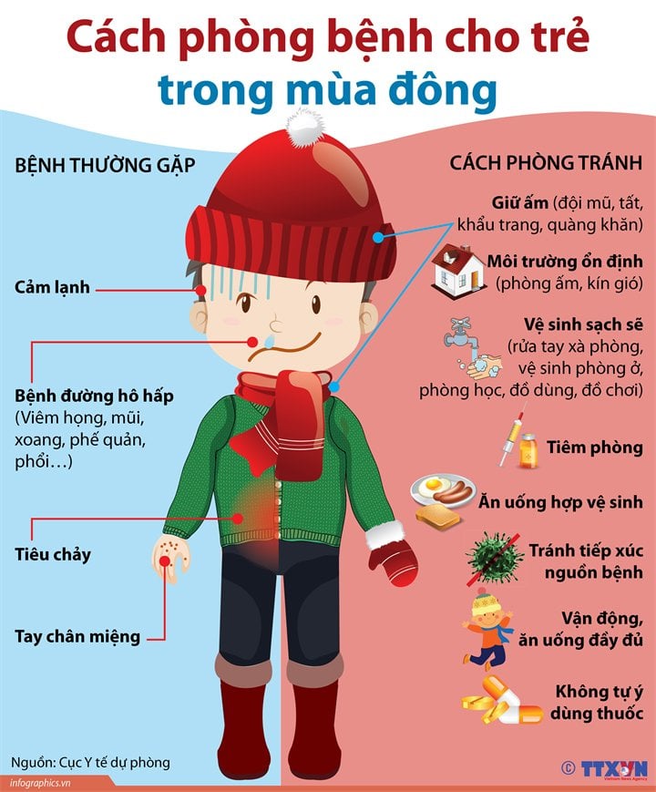🥶 CÁCH PHÒNG BỆNH CHO TRẺ VÀO MÙA ĐÔNG