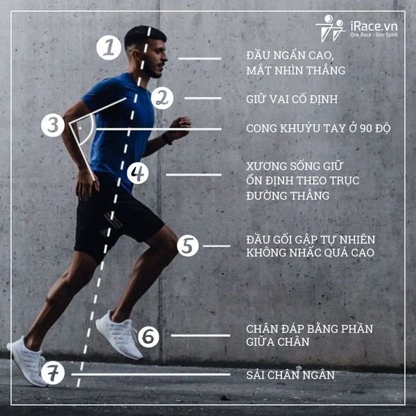 Cách Tập Luyện Để Cải Thiện Dáng Khi Chạy Bộ
