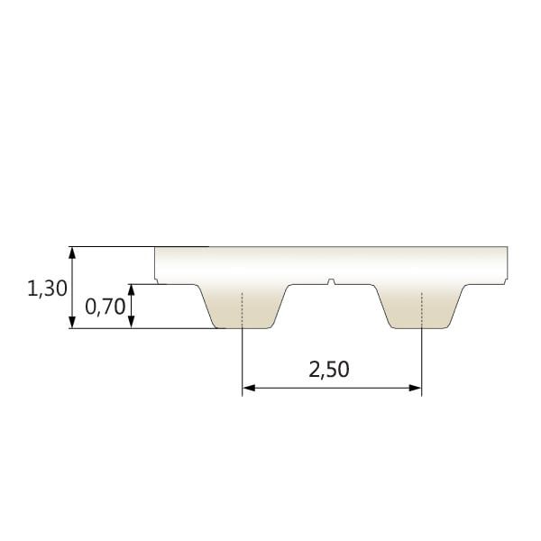 Kích thước dây curoa Megadyne PU T2.5