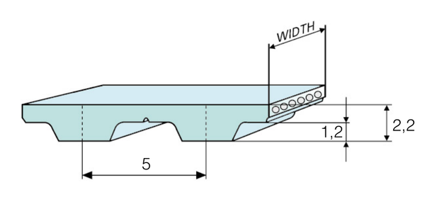 Kích thước Dây Curoa Megadyne PU T5