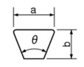 Thông số dây curoa bản C