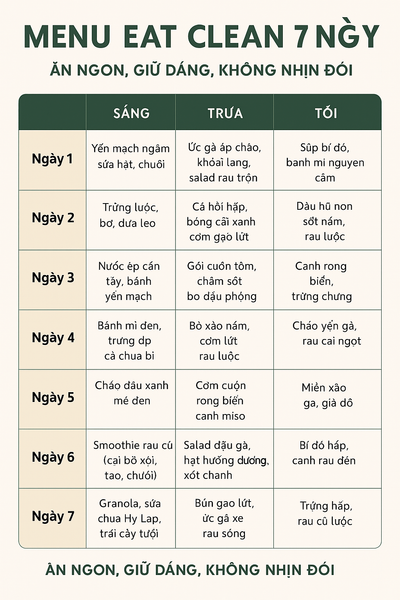 🥗 Menu Eat Clean 7 Ngày – Ăn Ngon, Giữ Dáng, Không Nhịn Đói